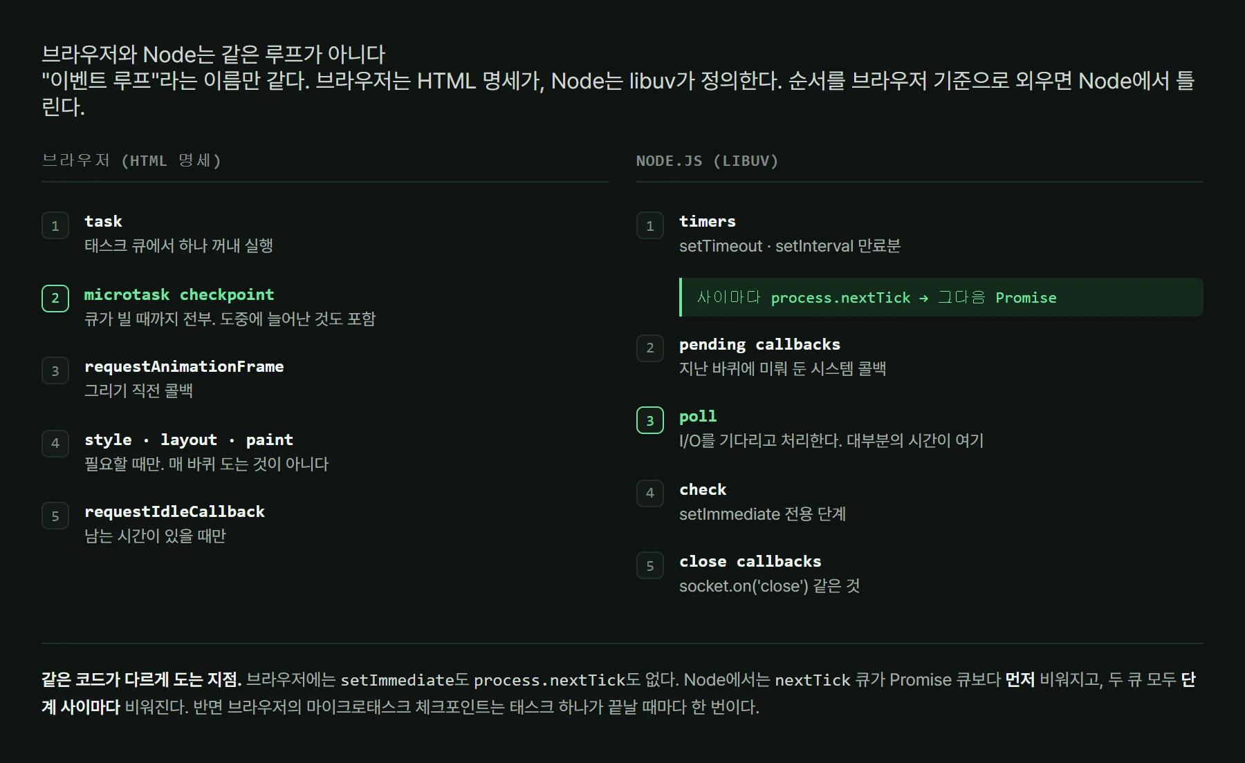 브라우저의 이벤트 루프와 Node.js libuv 단계 비교